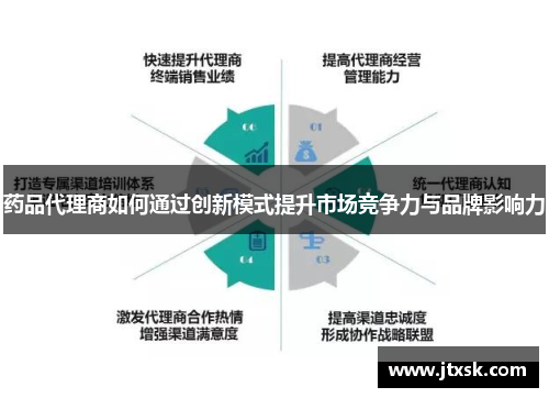 药品代理商如何通过创新模式提升市场竞争力与品牌影响力